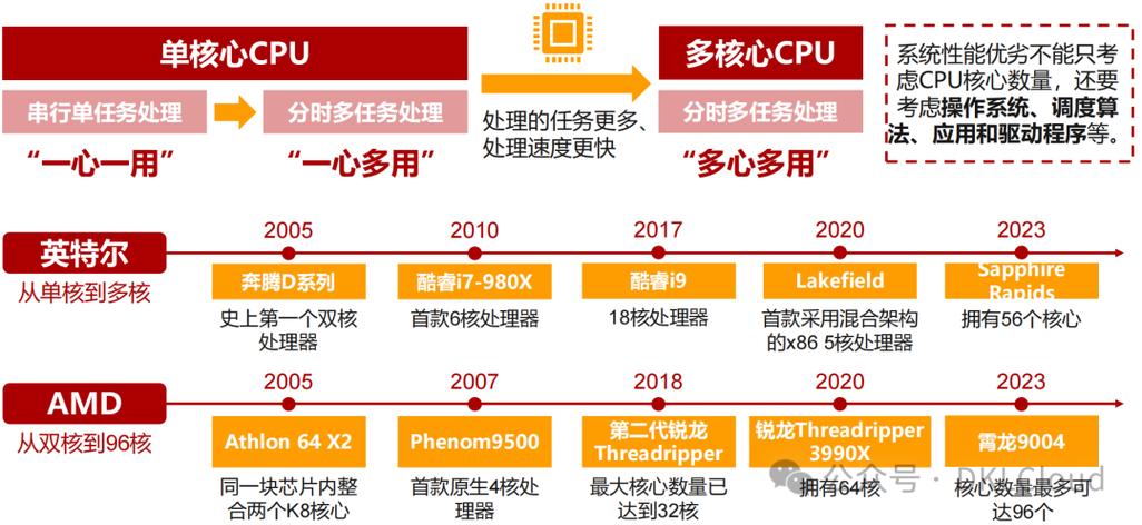 科技项目融资__科创首日融资融券