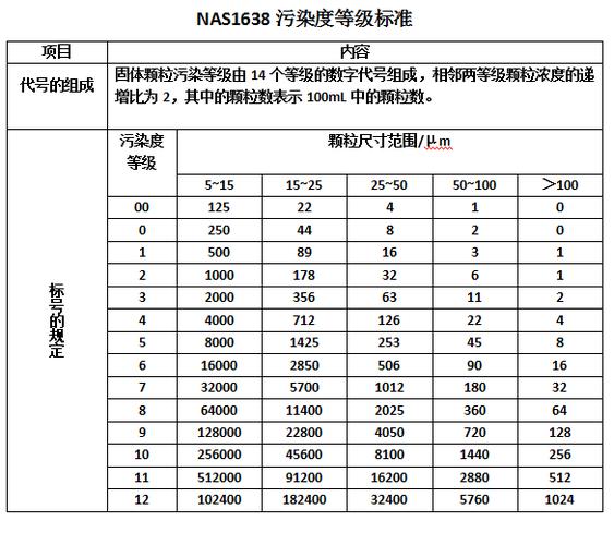钢结构防腐涂装验收_钢结构防腐涂装质量验收规范_钢结构防腐涂装验收标准