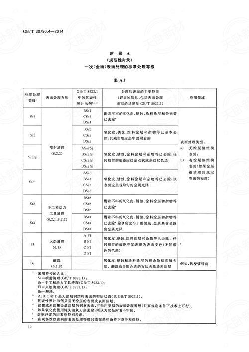 钢结构防腐涂装质量验收规范_钢结构防腐涂装验收_钢结构防腐涂装验收标准