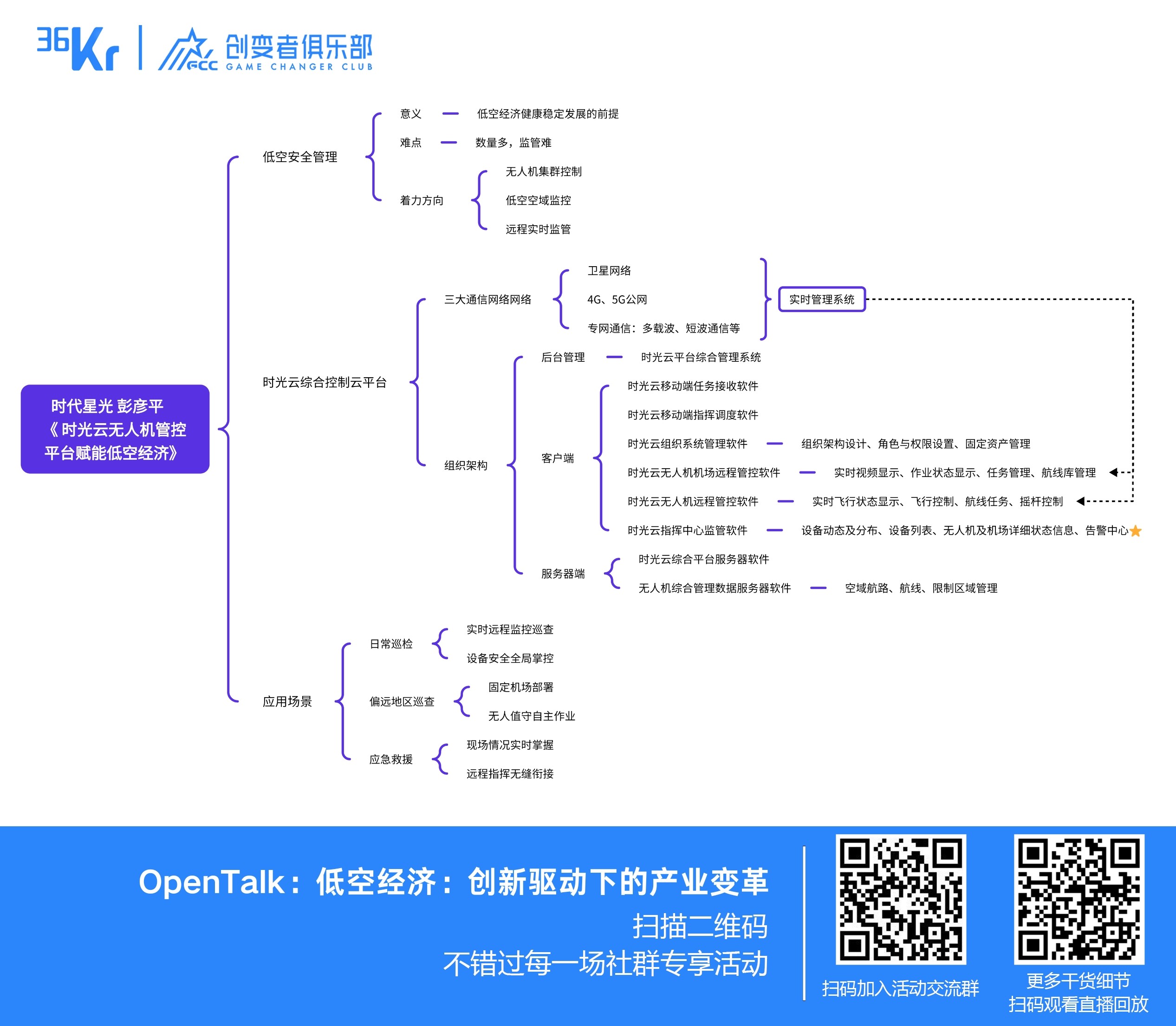 低空经济发展_低空经济产业链_