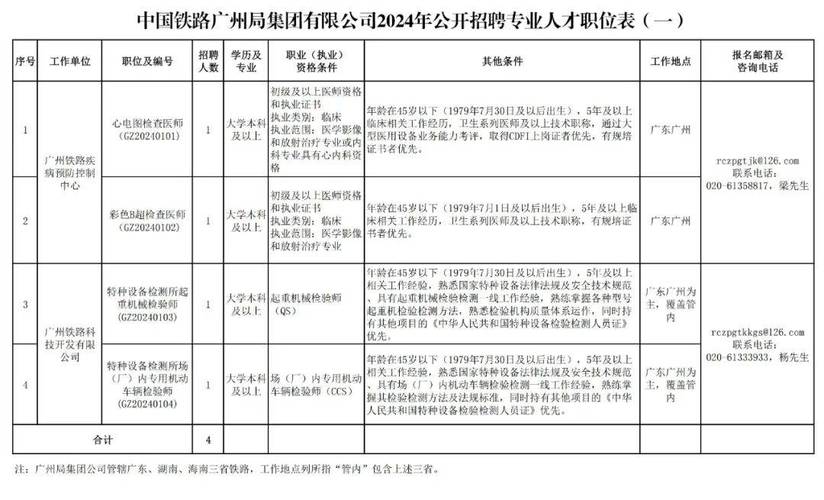 招聘 | 国铁集团所属企业2025年公开招聘18名工作人员公告