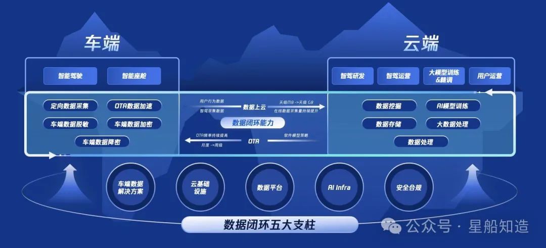 中国品牌48v轻混车__钢铁华尔兹轻坦眼车