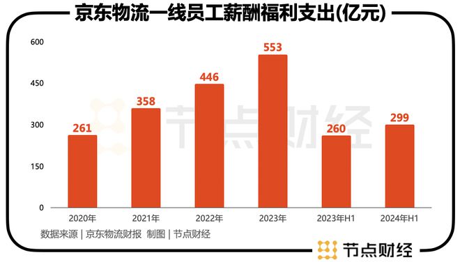 _武汉京东快递需要长期员吗_运城京东快递物流车