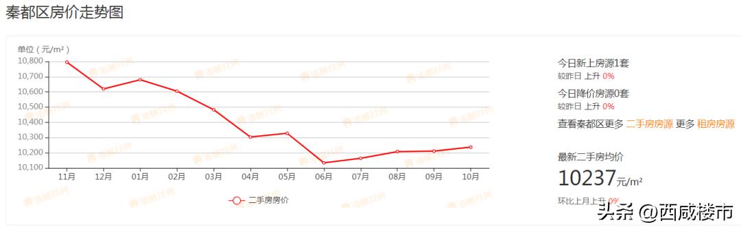 三原二手房出售信息_三原二手房交易市场_三原二手房信息