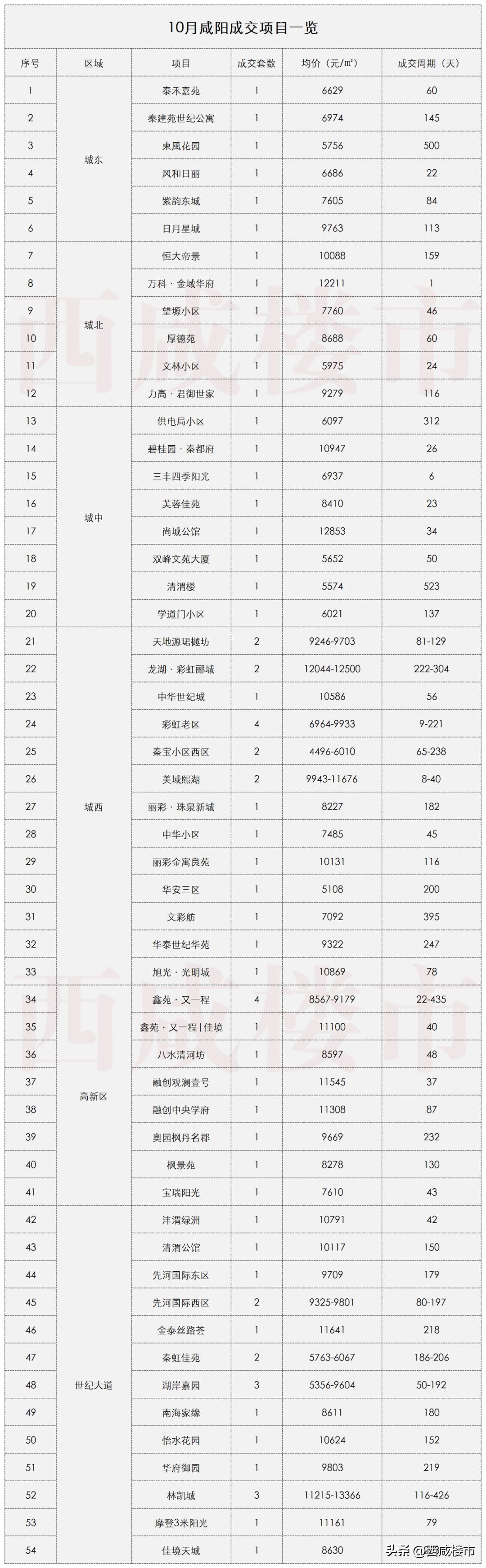 三原二手房信息_三原二手房出售信息_三原二手房交易市场