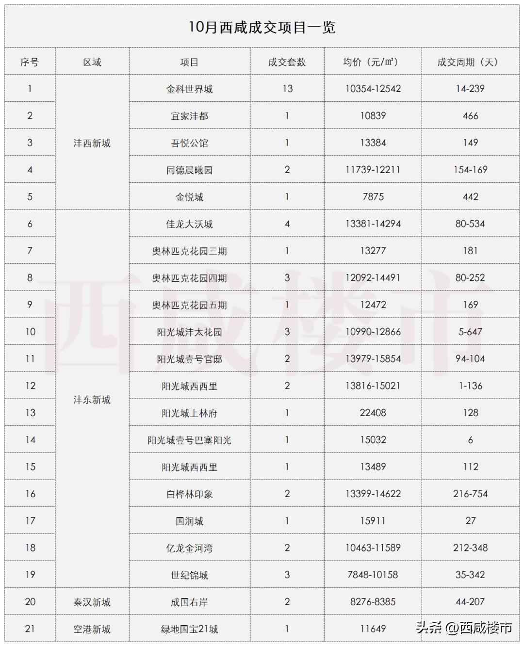 三原二手房交易市场_三原二手房出售信息_三原二手房信息