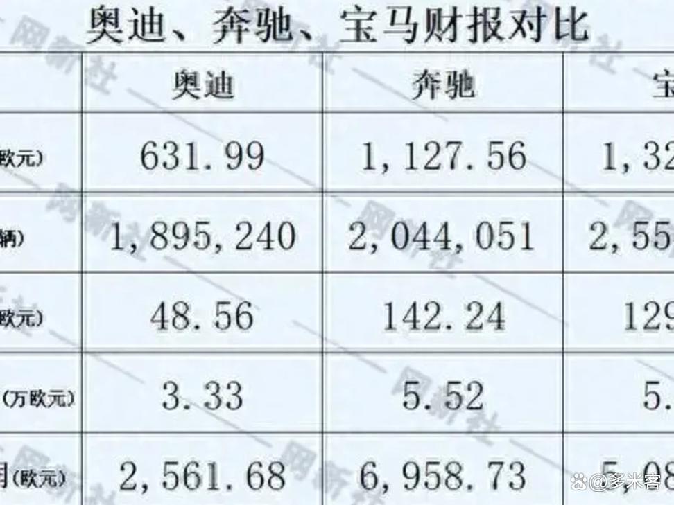4s店收二手车价格_4s店回收二手车吗_4s店回收旧车