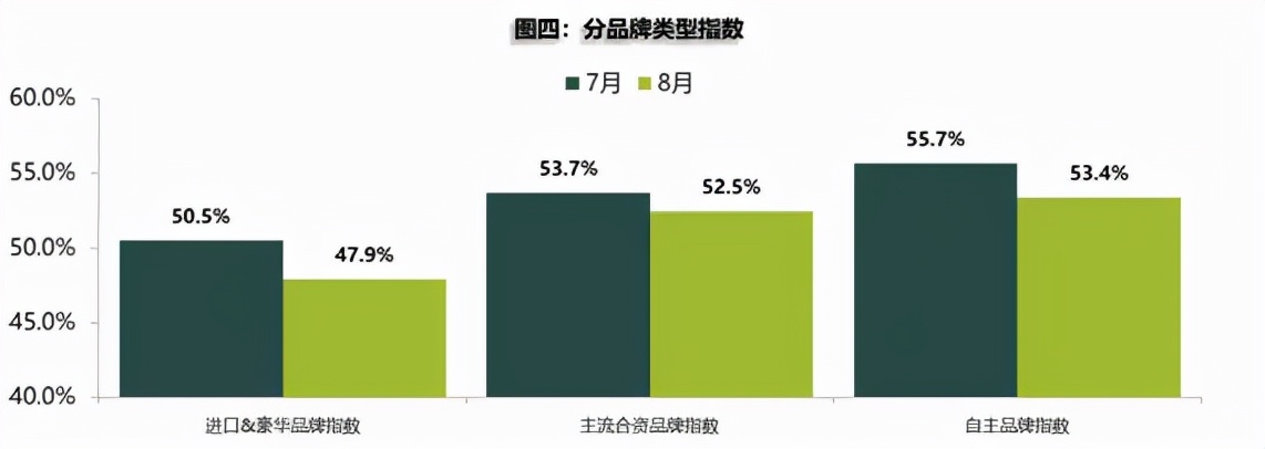 4s店回收旧车_4s店收二手车价格_4s店回收二手车吗