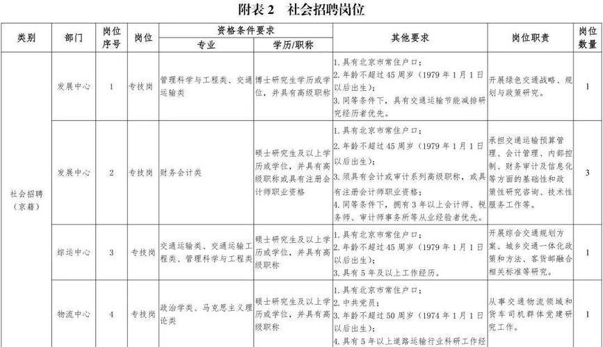 招聘网boss直聘_招聘58同城找工作_招聘