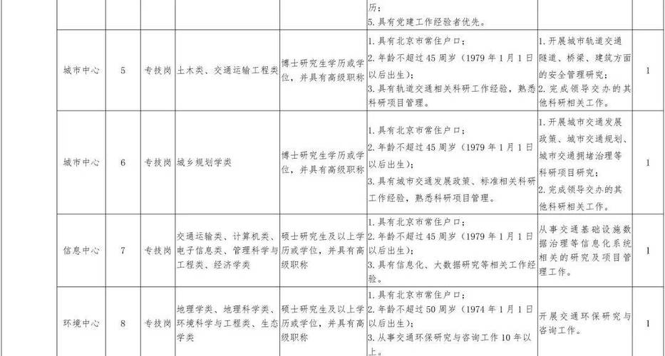 招聘_招聘58同城找工作_招聘网boss直聘