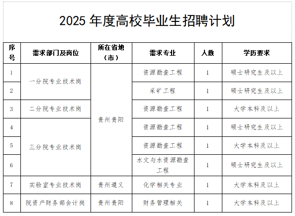 招聘_招聘的平台有哪些_招聘58同城找工作