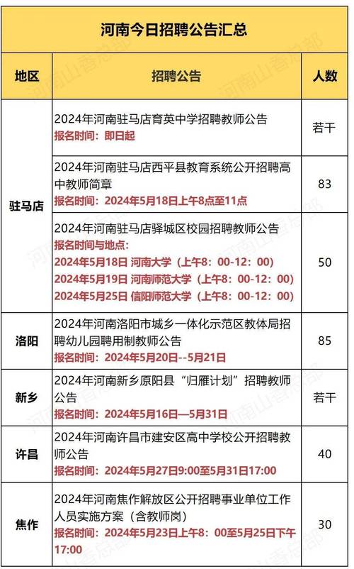招聘网boss直聘_招聘网_招聘