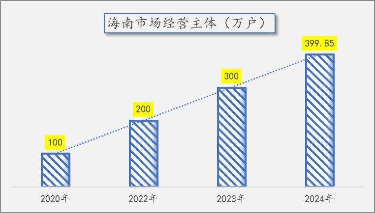 海南楼市前景分析_海南楼市现状_