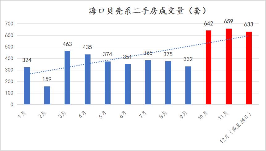 _海南楼市前景分析_海南楼市现状