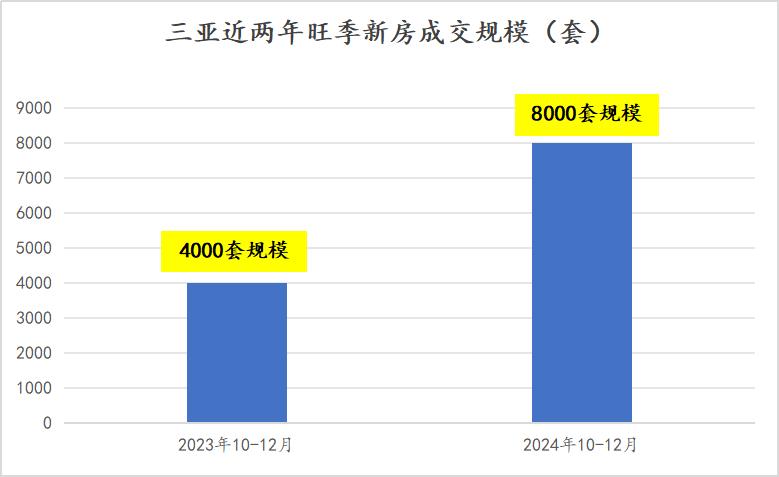 海南楼市前景分析_海南楼市现状_