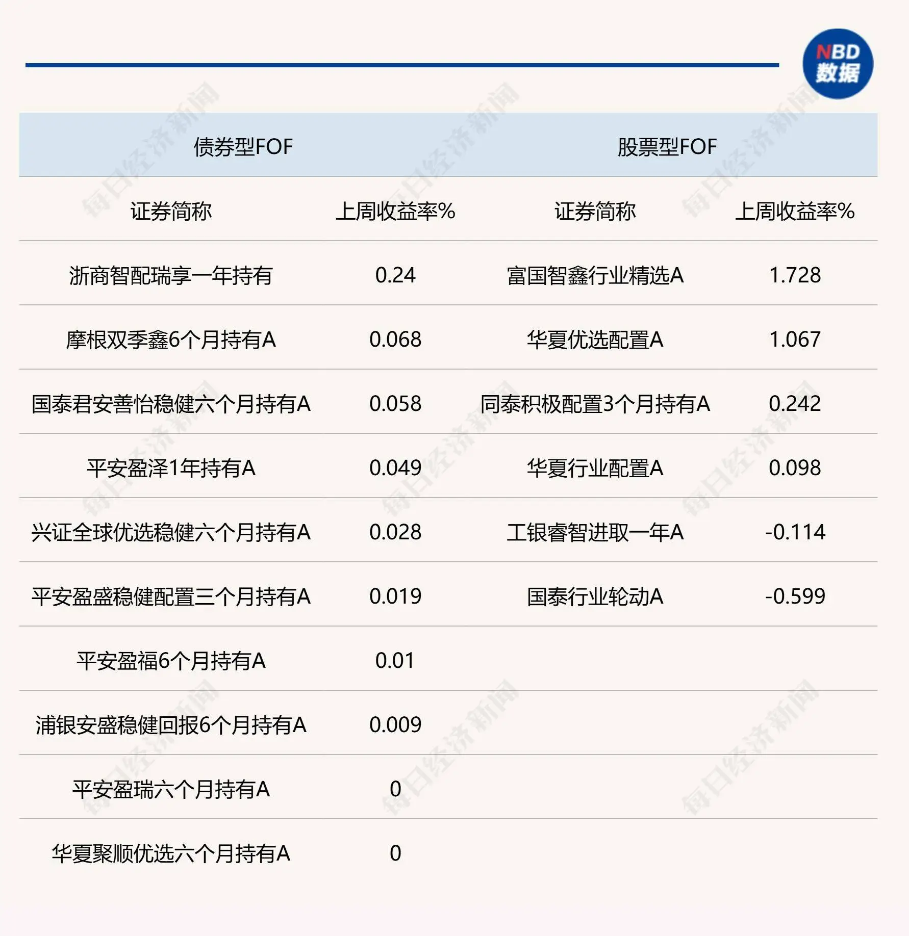 _近期收益率是什么意思_最近收益