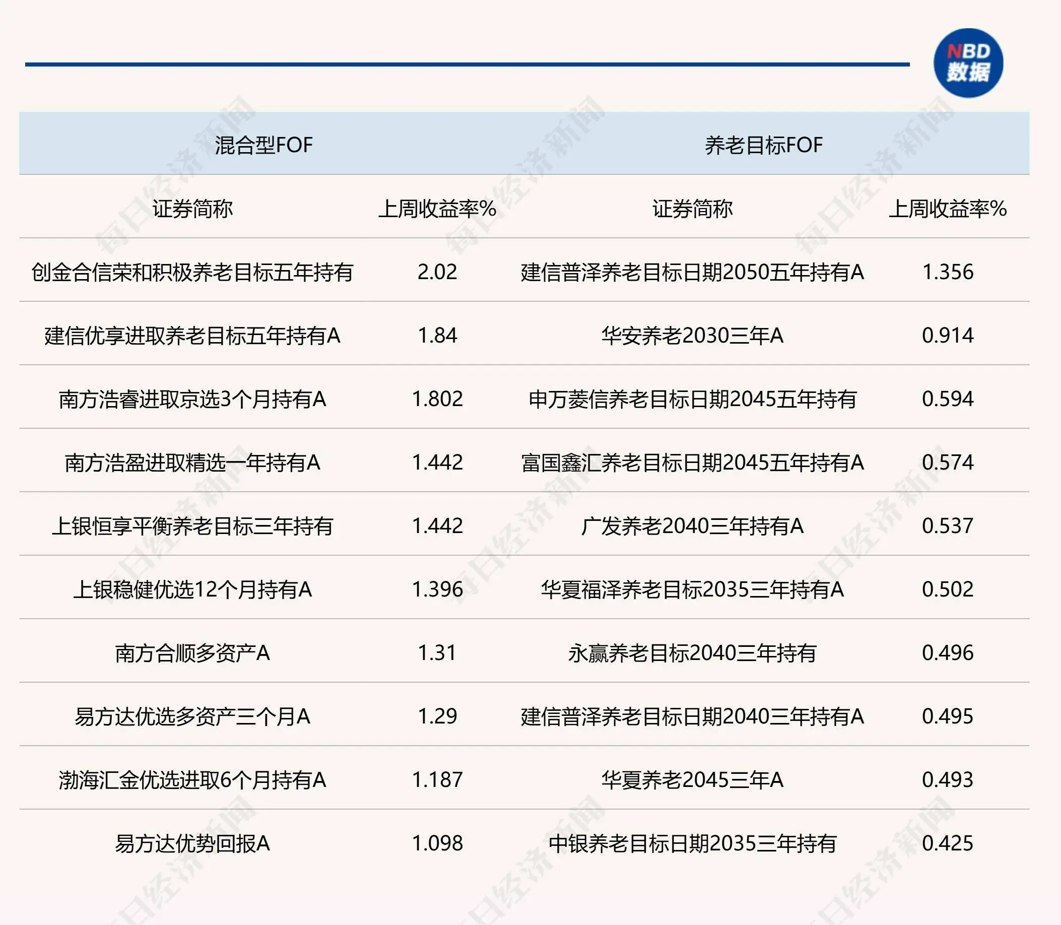 _最近收益_近期收益率是什么意思