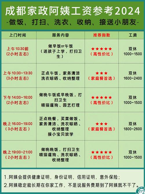 家政公司加盟费一般多少钱_家政公司加盟多少钱_家政公司加盟费用高吗