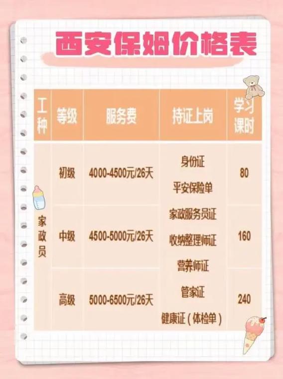 家政公司加盟费一般多少钱_家政公司加盟费用高吗_家政公司加盟多少钱