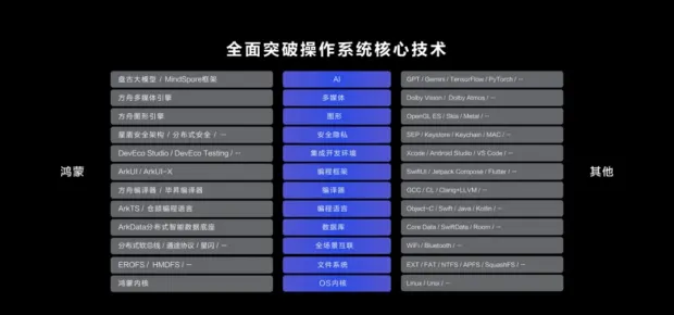 政企办公应用鸿蒙化，为什么刻不容缓？_政企办公应用鸿蒙化，为什么刻不容缓？_