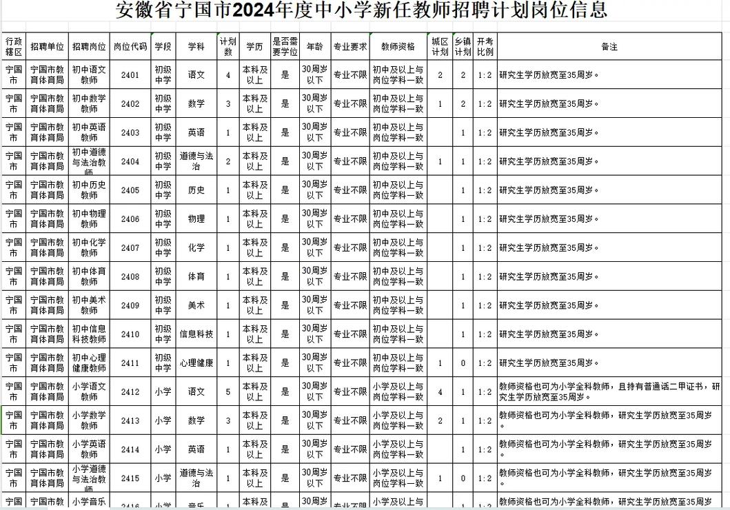 招人启示模板_招人啦图片_招人