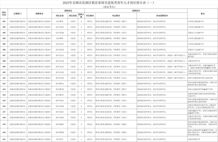招聘_招聘网_招聘的平台有哪些