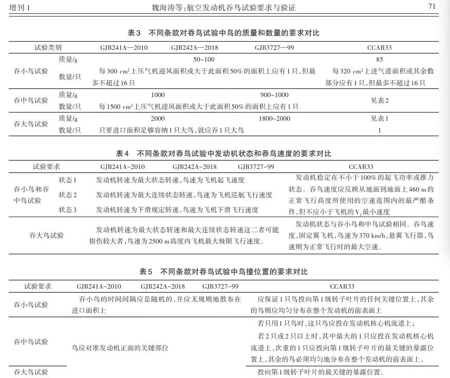 _撞飞机的鸟是什么鸟_飞机撞击鸟