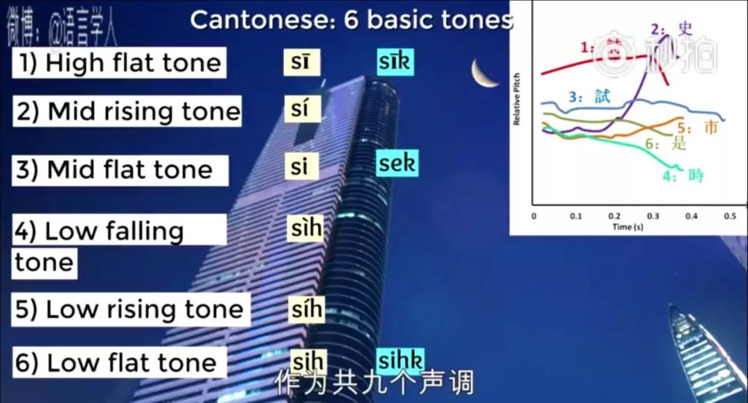 有没有学粤语_有没有学粤语的软件_有什么学粤语的软件不用钱的