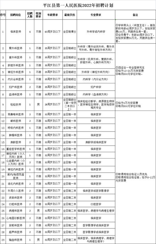 招聘人员在什么网站招_招聘_招聘58同城找工作