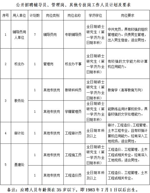 招聘58同城找工作_招聘人员在什么网站招_招聘