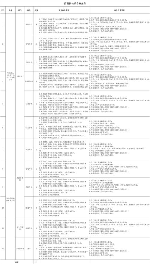 招聘人员在什么网站招_招聘58同城找工作_招聘