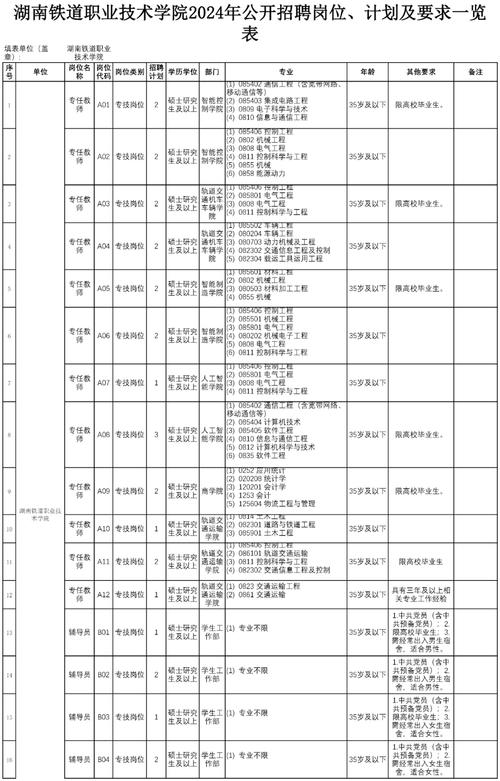 湖南招聘 | 1月16日止 | 2025湖南省中小学教师发展中心公开招聘6人公告