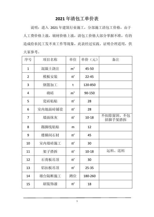 钢结构包清工价格_清包钢结构多少钱一吨_清包钢结构多少钱一平方