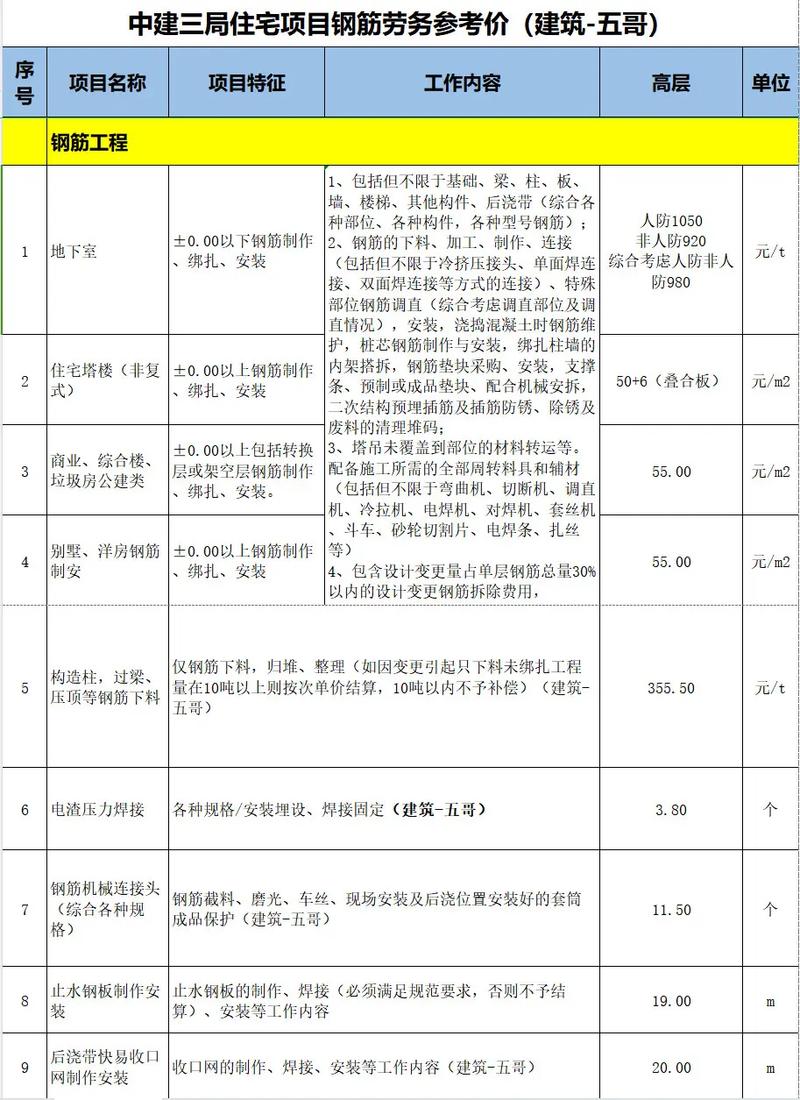 清包钢结构多少钱一平方_钢结构包清工价格_清包钢结构多少钱一吨
