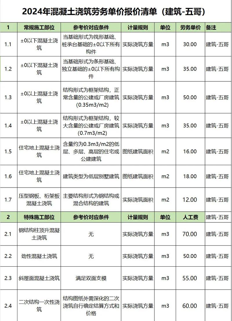 清包钢结构多少钱一平方_清包钢结构多少钱一吨_钢结构包清工价格