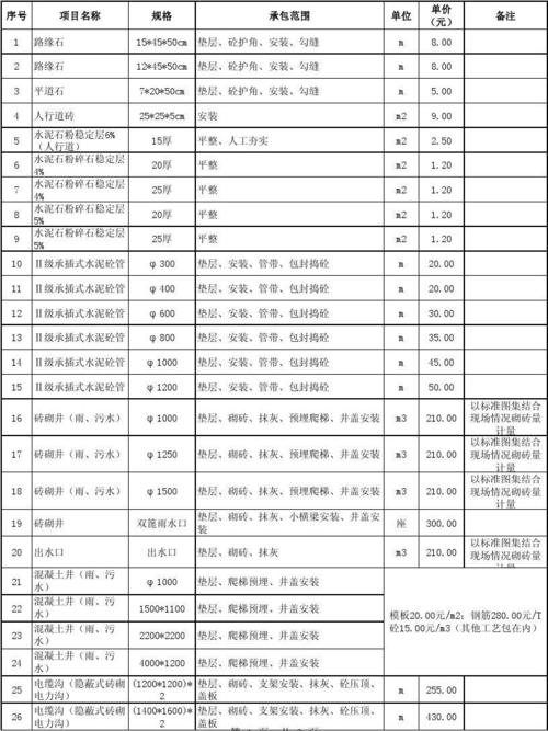 清包钢结构多少钱一吨_清包钢结构多少钱一平方_钢结构包清工价格