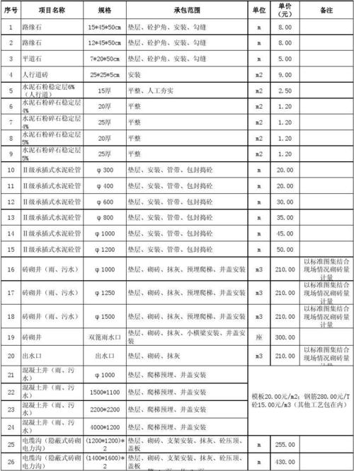 钢结构包清工价格_清包钢结构多少钱一吨_清包钢结构多少钱一平方