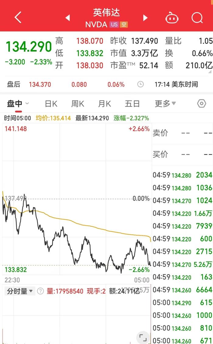 特斯拉年初股价_特斯拉最近一年股价_