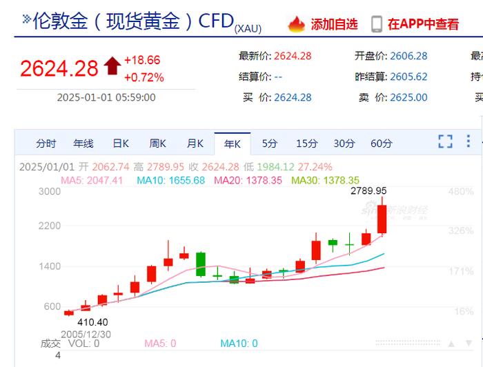 特斯拉年初股价__特斯拉最近一年股价