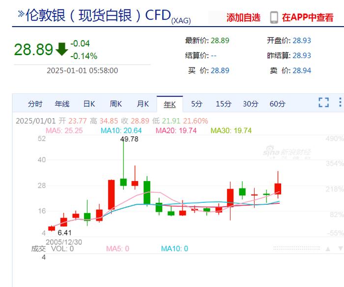 特斯拉最近一年股价_特斯拉年初股价_