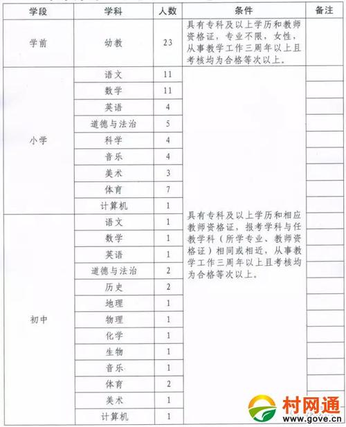 招聘_招聘网_招聘58同城找工作