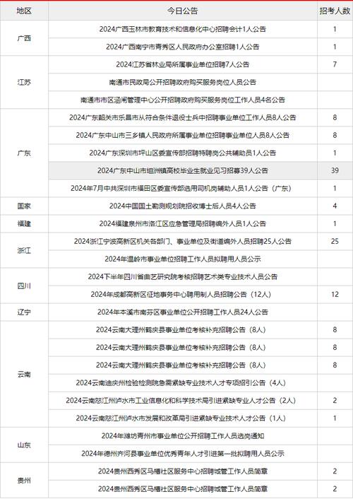 全国各地企事业单位招聘信息