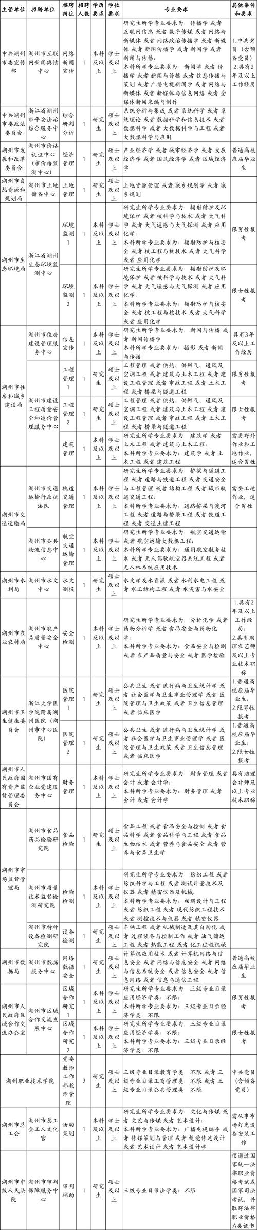 招聘信息模板免费版_招聘信息_招聘信息发布
