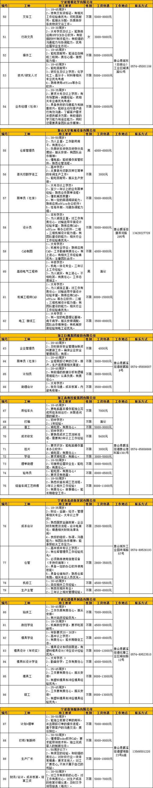 招聘信息发布_招聘信息_招聘信息模板免费版
