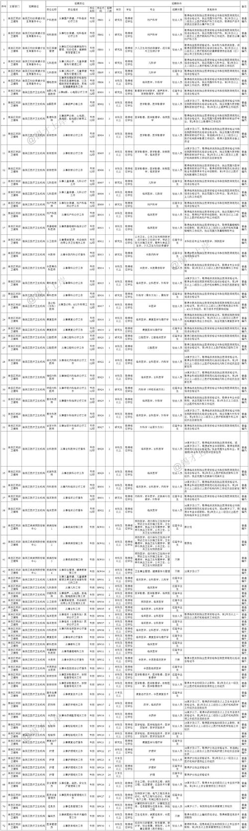 迁安最新招聘信息（1.2）各类岗位都有，点击查看！