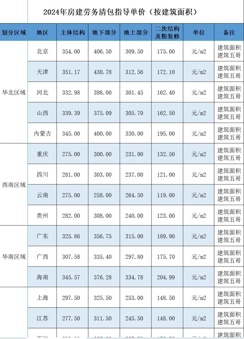 清包钢结构多少钱一平方_清包钢结构多少钱一吨_钢结构包清工价格
