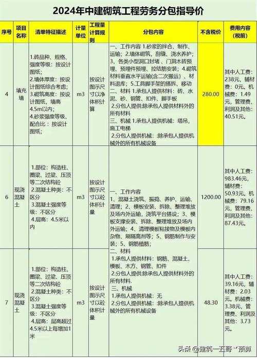 清包钢结构多少钱一吨_清包钢结构多少钱一平方_钢结构包清工价格