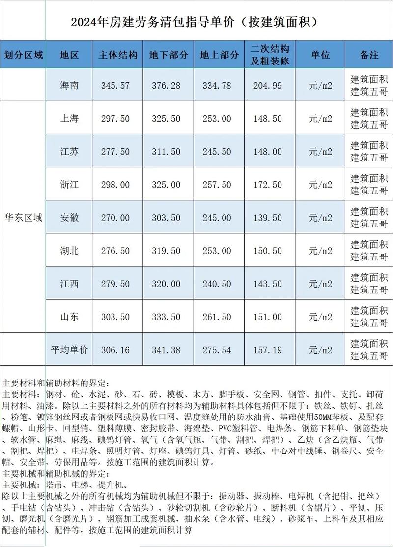 钢结构包清工价格_清包钢结构多少钱一平方_清包钢结构多少钱一吨