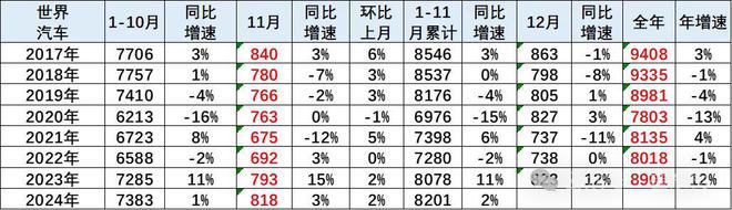 2024年3月时事新闻__中国汽车份额