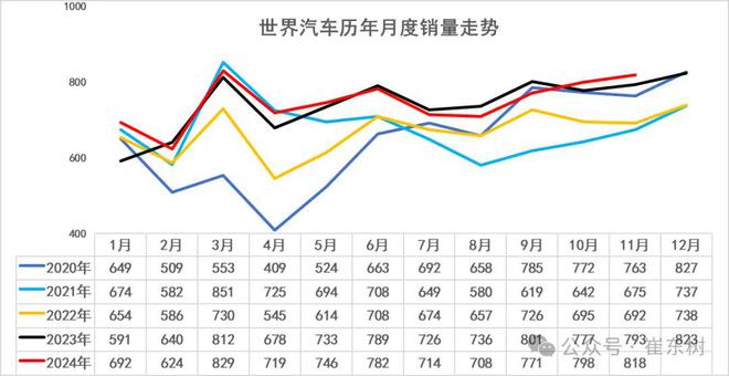 2024年3月时事新闻_中国汽车份额_